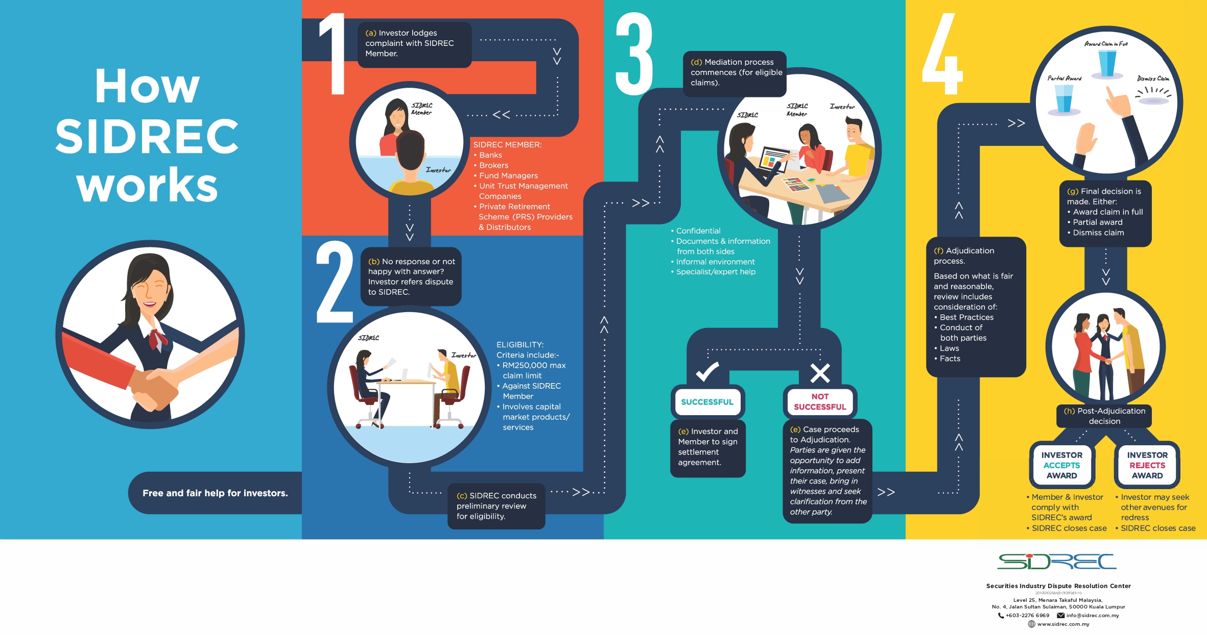 SIDREC-Process-Flow-Leaflet-English-Web-Oct-2024_page-0001.jpg